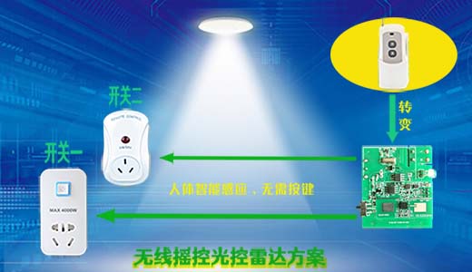 433Mhz無線發(fā)射光控雷達(dá)感應(yīng)模塊SL3001